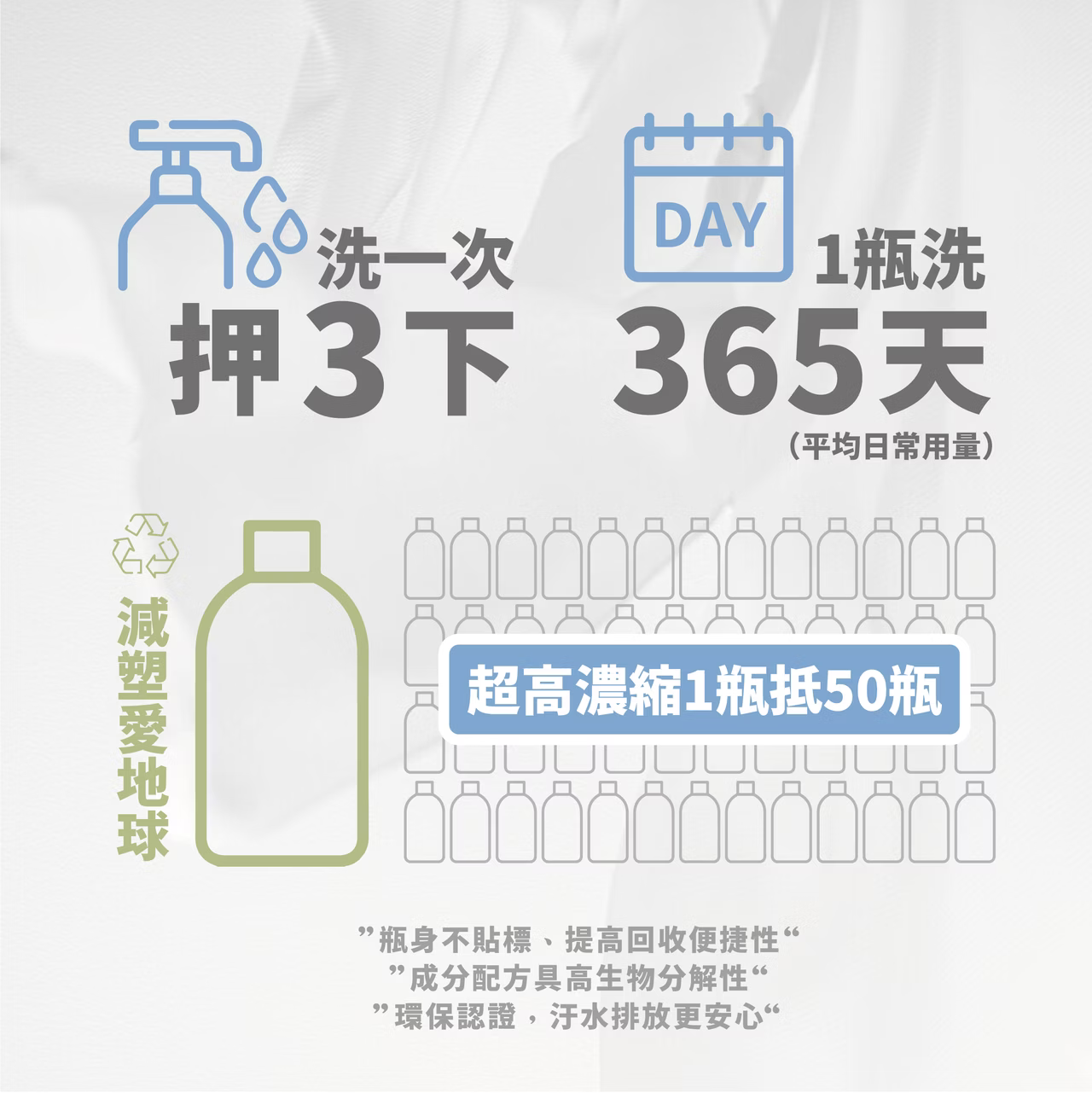 🌿 檜沐新品-有機織物除漬去味洗滌露